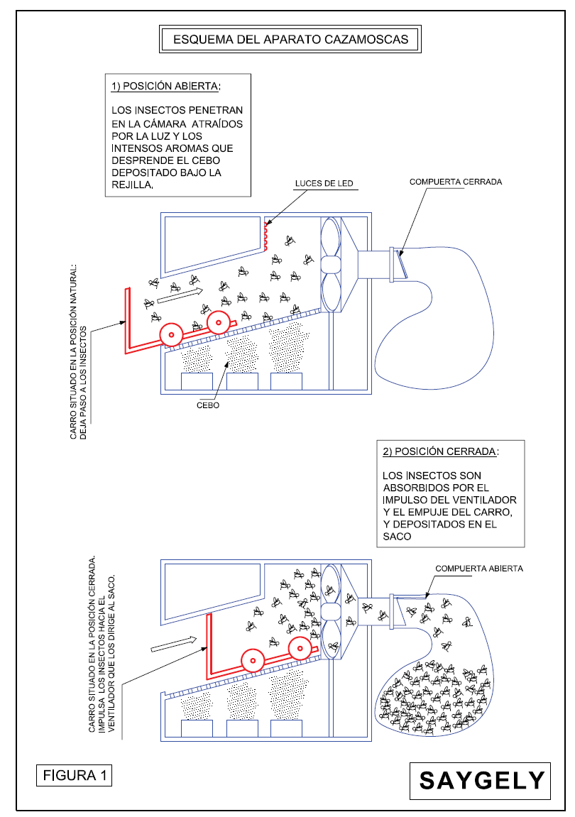 Productos - SAYGELY CAZAMOSCAS